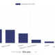 Image for article titled This Crowdsourced Ransomware Payment Tracker Shows How Much Cybercriminals Have Heisted
